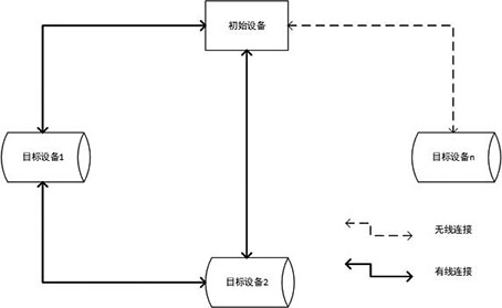 Data recovery method and device based on safety critical system