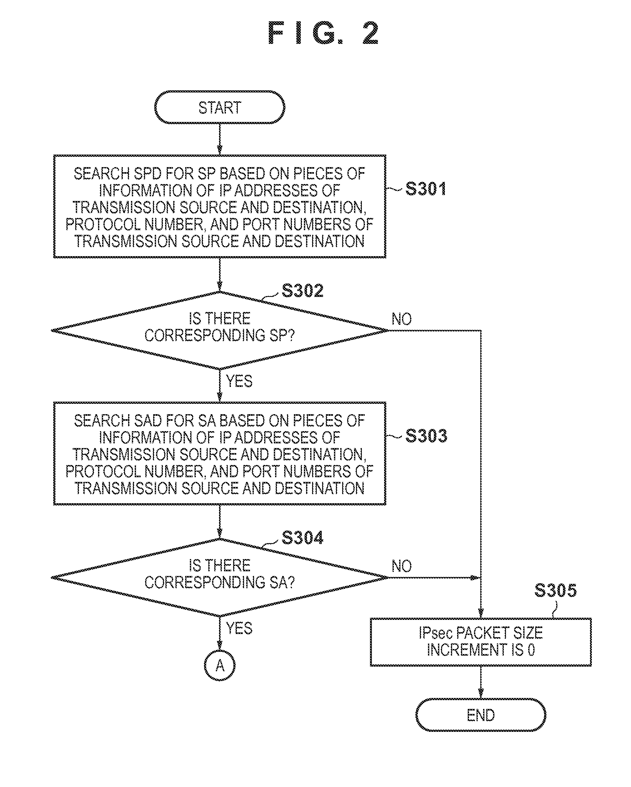 Encrypted communication apparatus and control method therefor