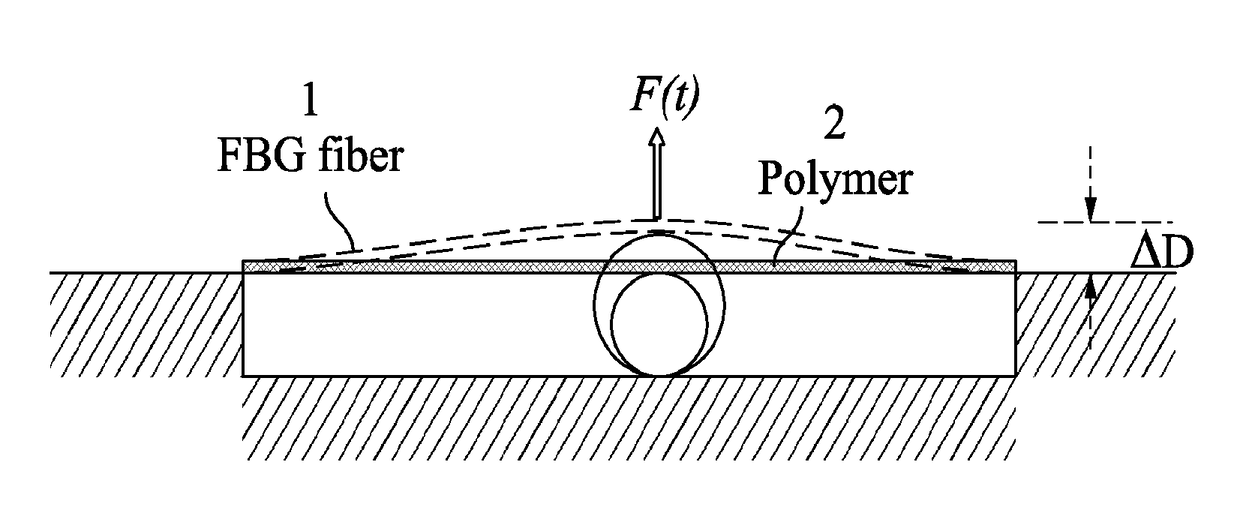 Systems and methods for scour monitoring with fiber optic sensors