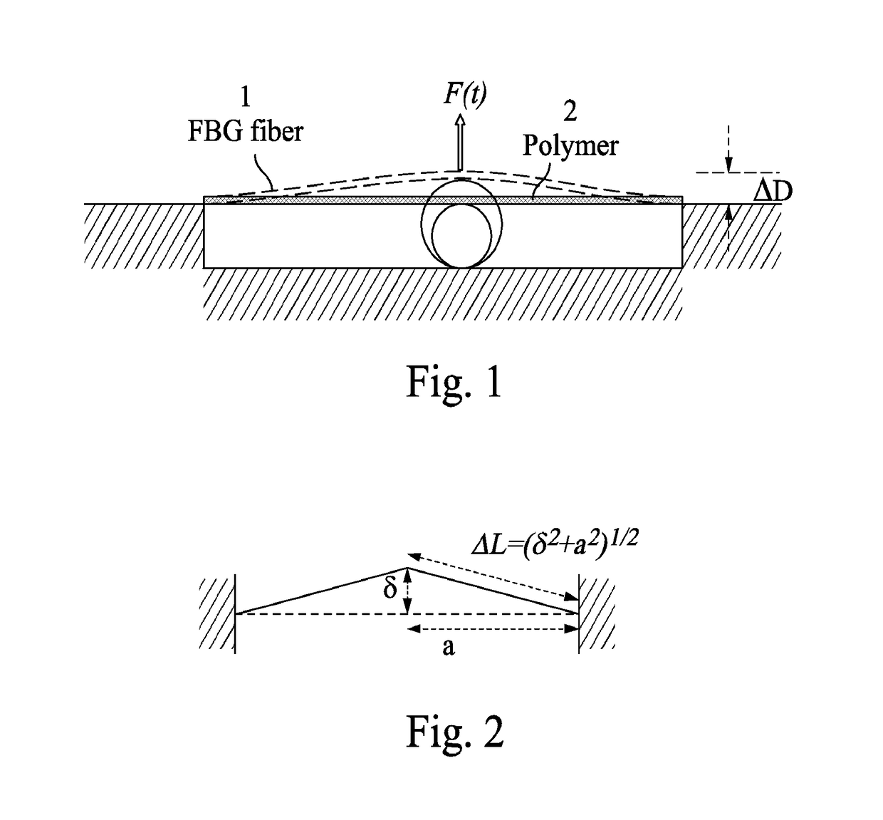 Systems and methods for scour monitoring with fiber optic sensors