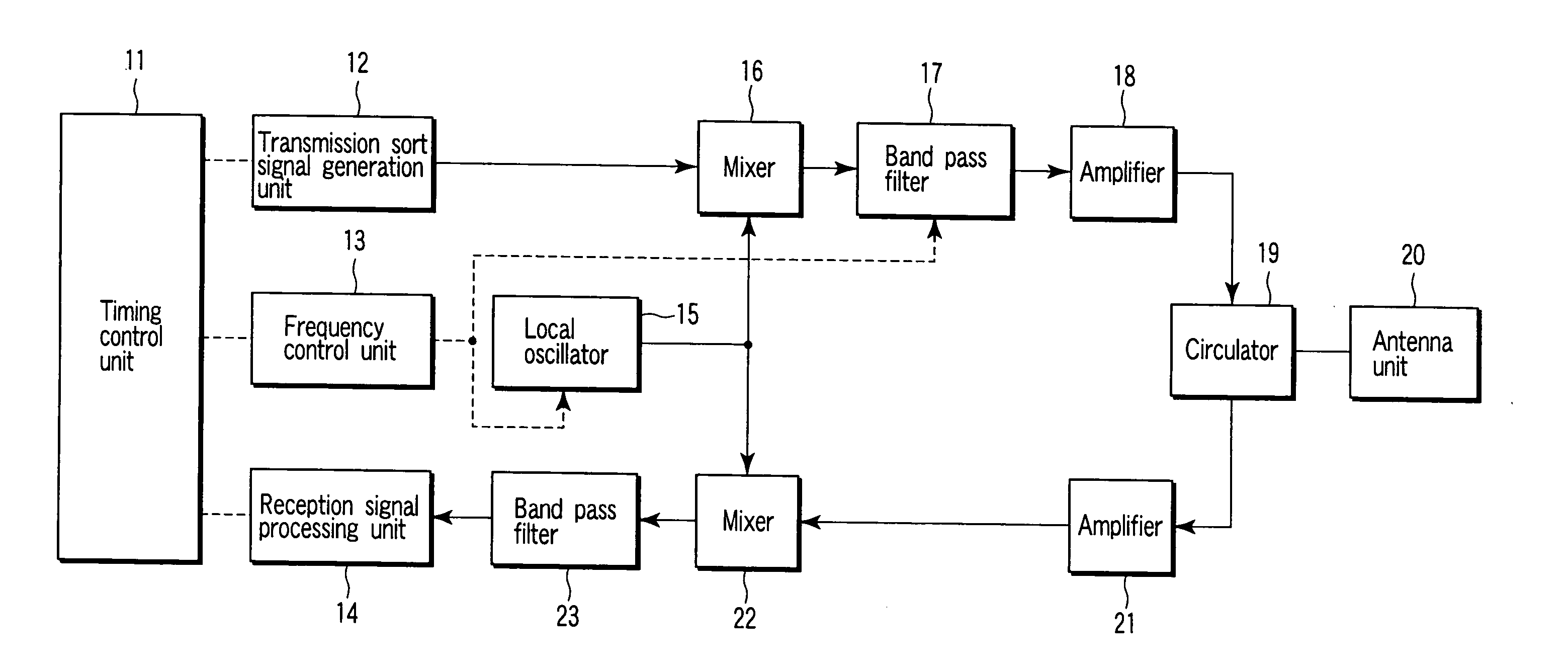 Radar device and method for adjusting among radar sites