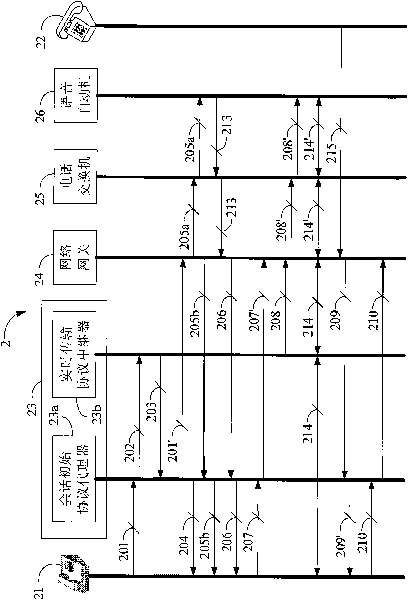 Method and device for network extension to dial traditional extension and computer program product thereof