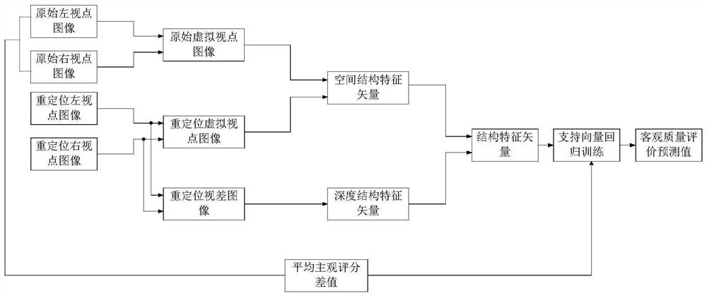 A Quality Evaluation Method of Relocation Stereo Image Based on Structural Features