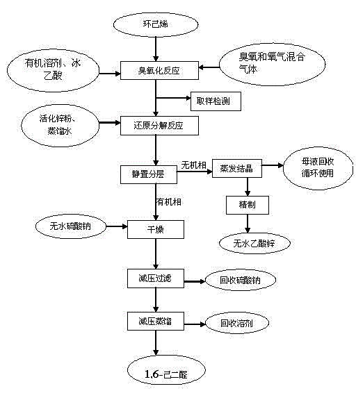 Method for preparing 1,6-adipaldehyde