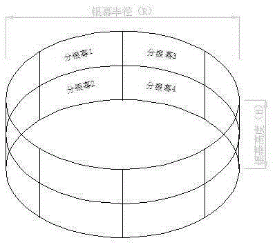 A 5d360° ring screen digital high-definition stereoscopic film production method