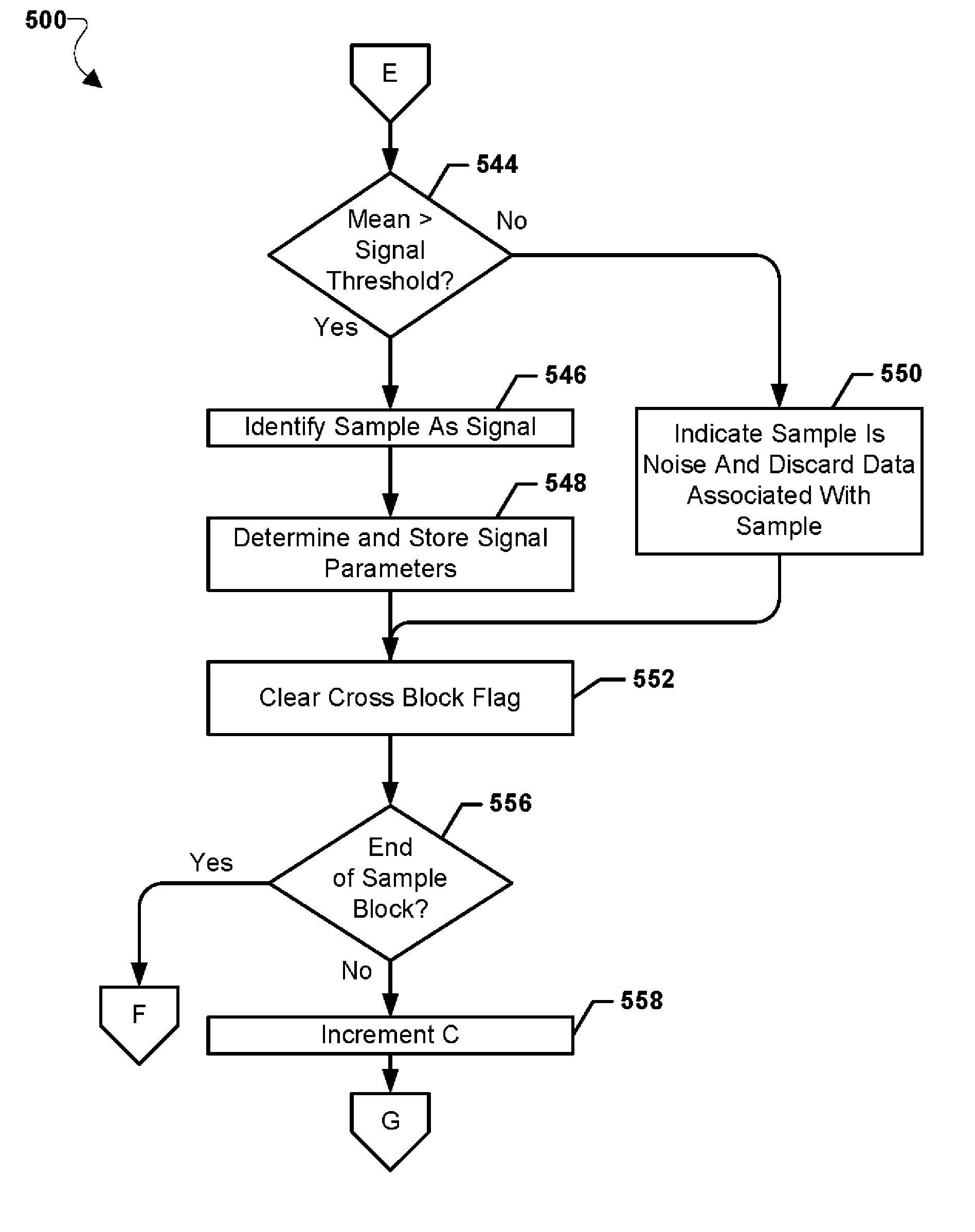 Systems, methods, and devices for electronic spectrum management for identifying open space