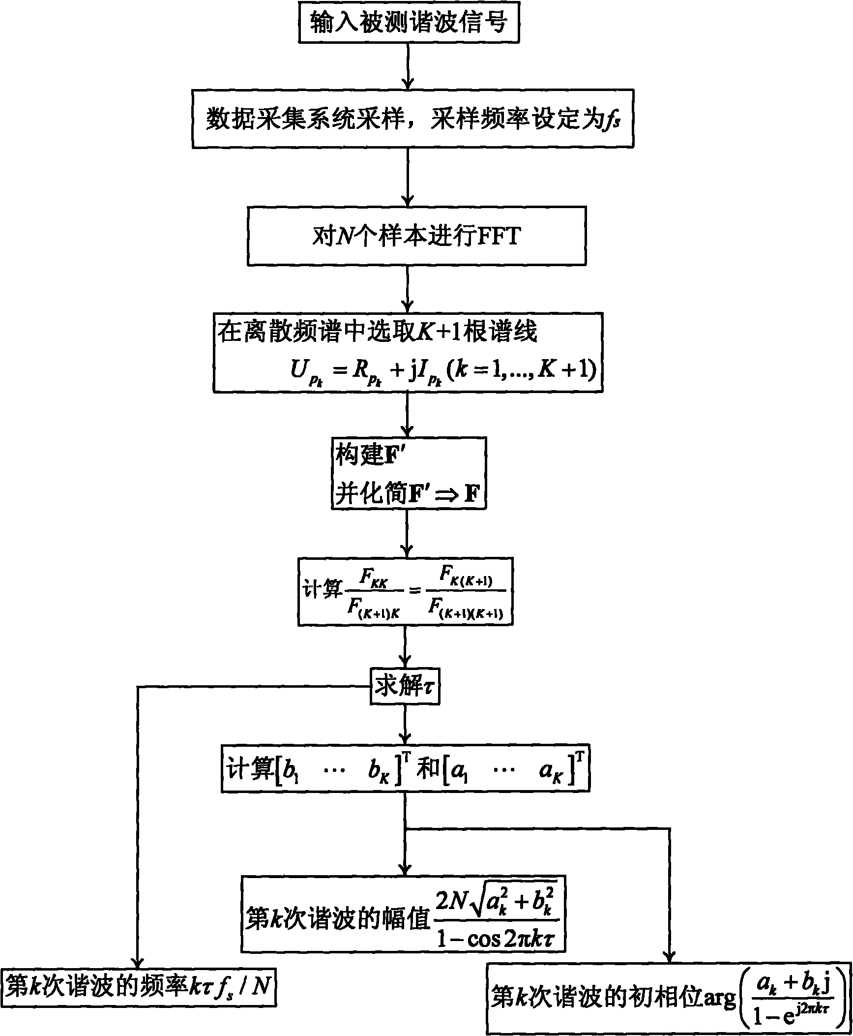 High-accuracy non-integer-period sampled harmonic analysis and measurement method