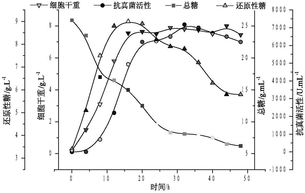 Antibacterial compound and application thereof