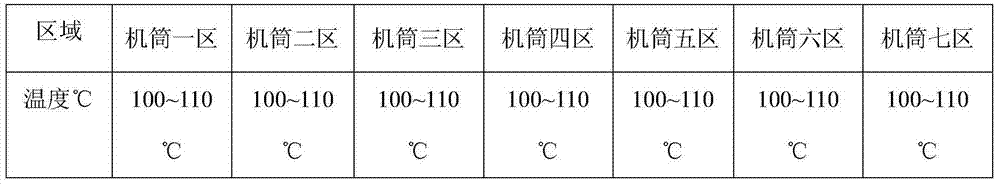 High-hydrophilia polyvinyl chloride and preparation method thereof