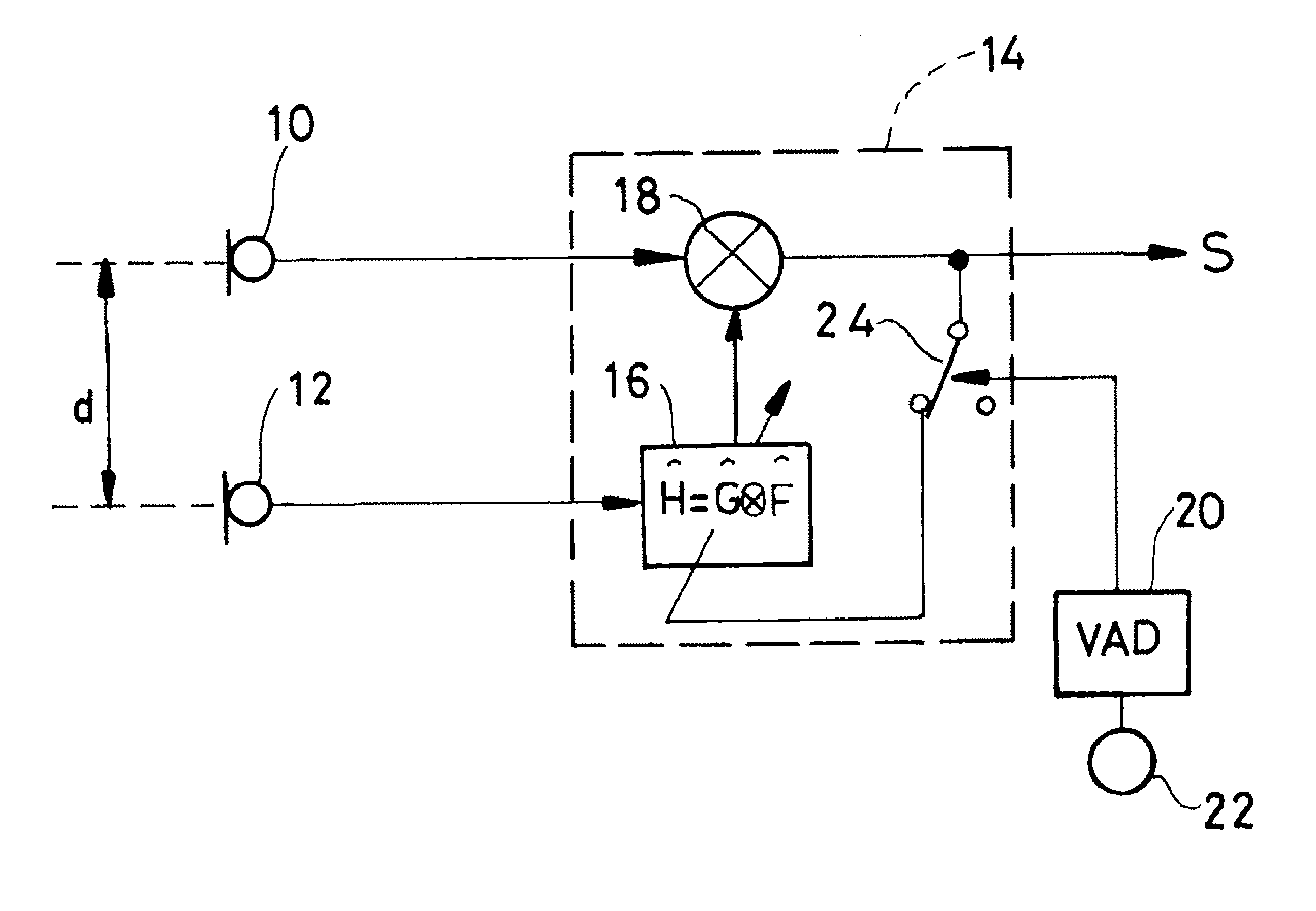 Audio equipment including means for de-noising a speech signal by fractional delay filtering, in particular for a "hands-free" telephony system