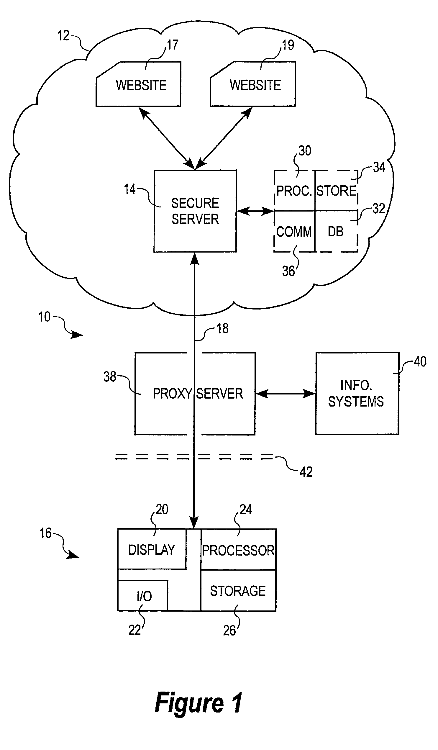 Method and apparatus for encrypted communications to a secure server