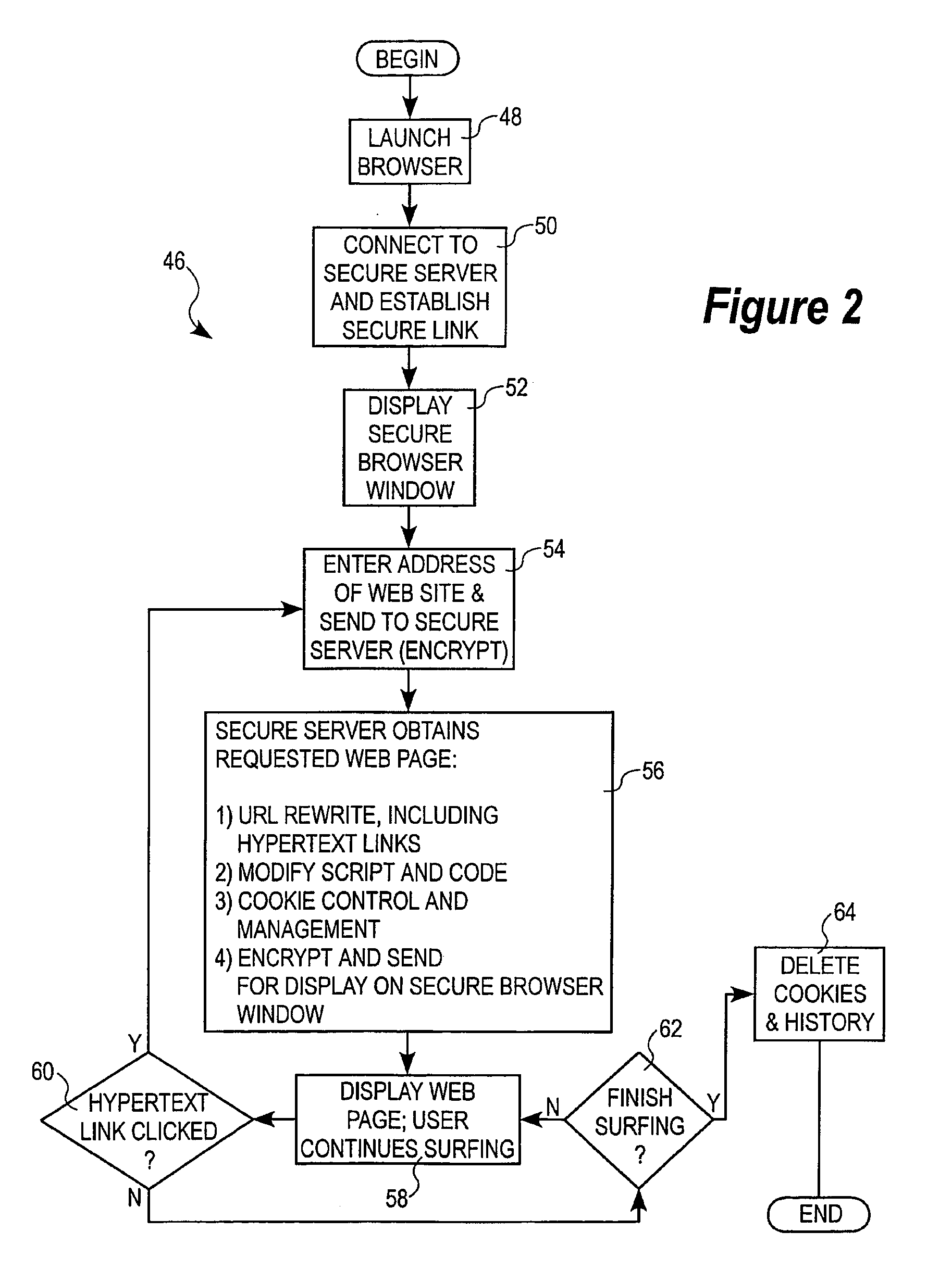 Method and apparatus for encrypted communications to a secure server