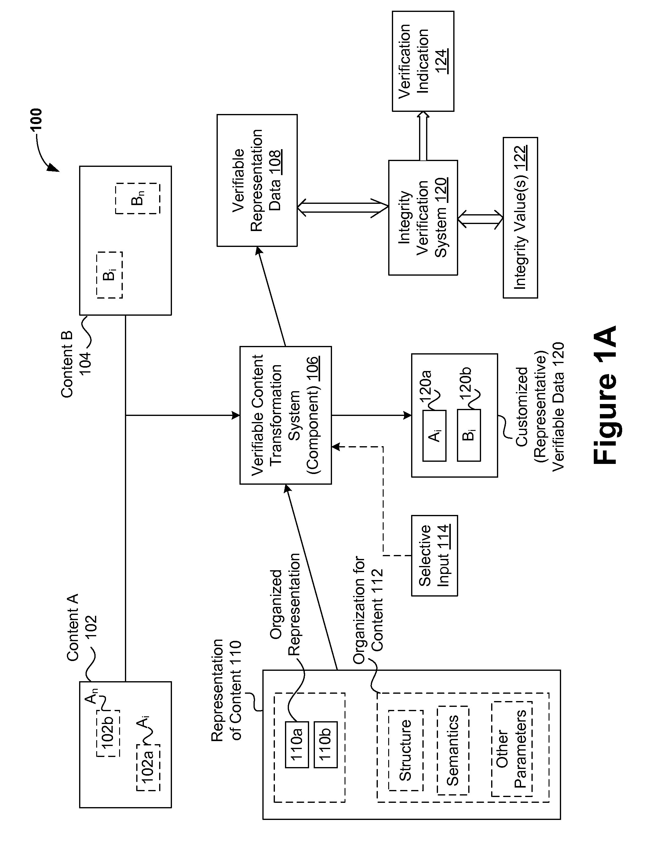 Verification of integrity of computing environments for safe computing