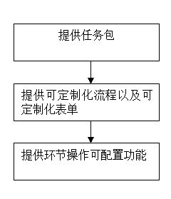 SVN-based code publish process implementation method