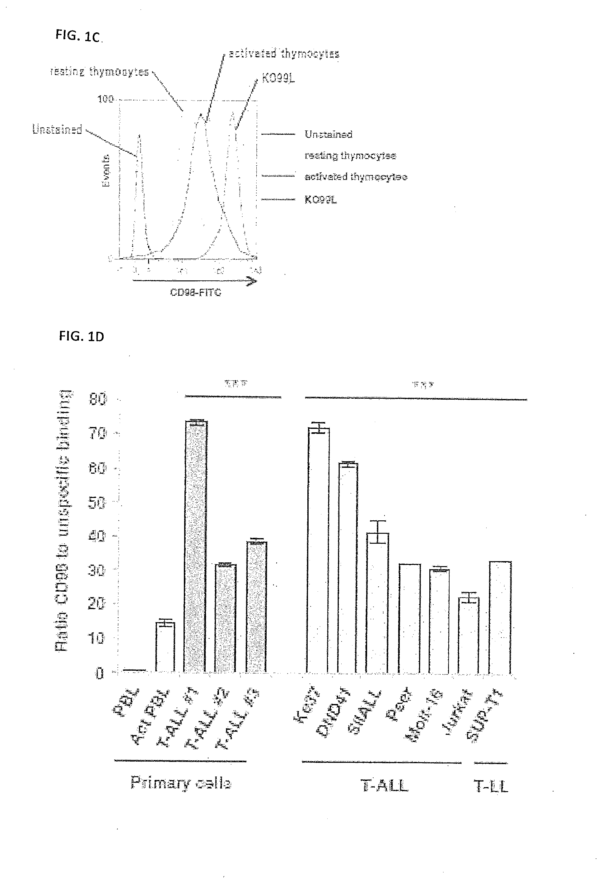 An anticancer agent composition