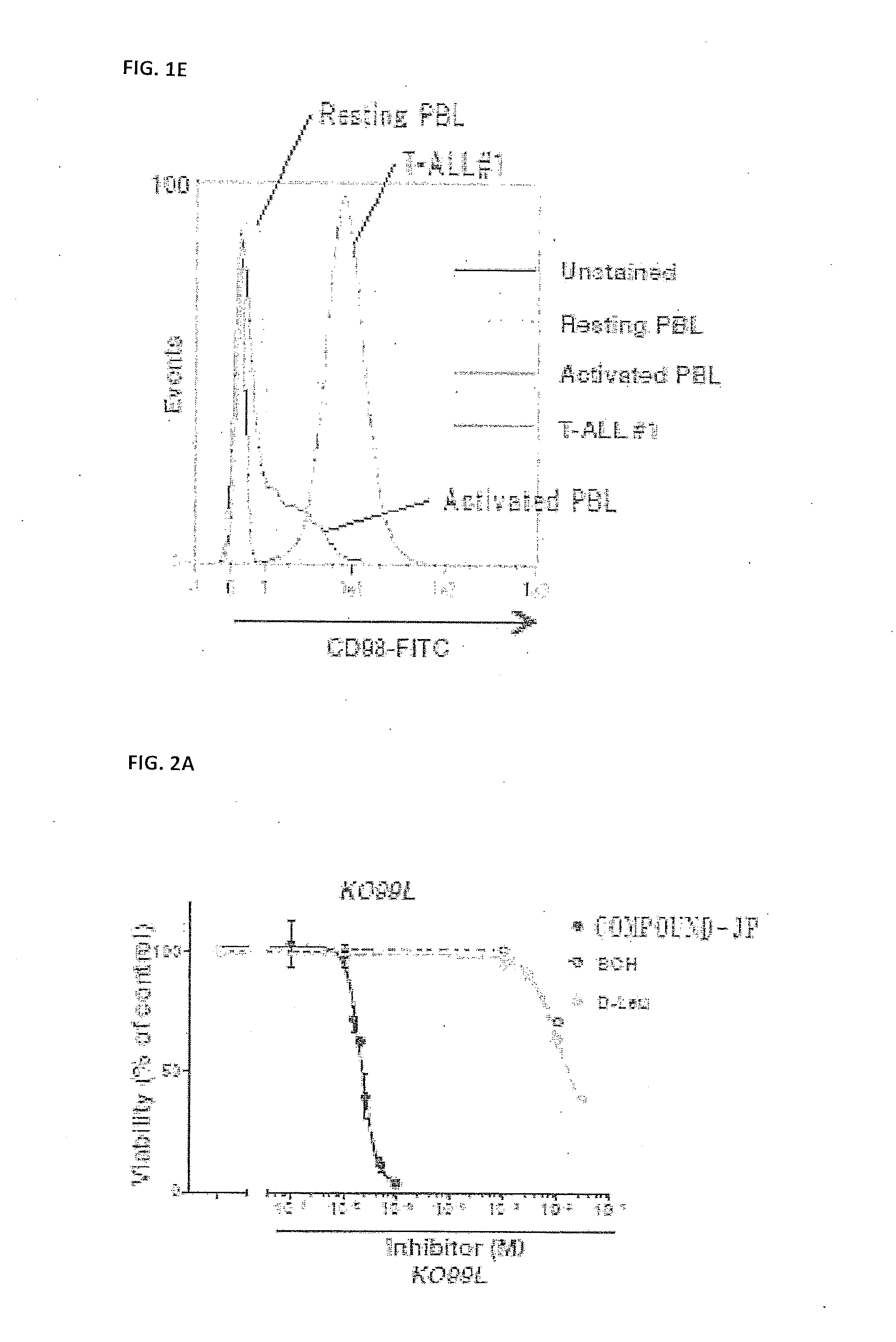 An anticancer agent composition