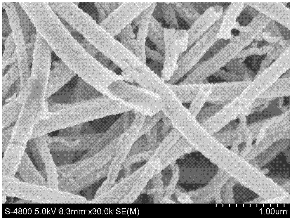 A coaxial heterostructured sno  <sub>2</sub> Preparation method and application of /zno nanocomposite fiber material