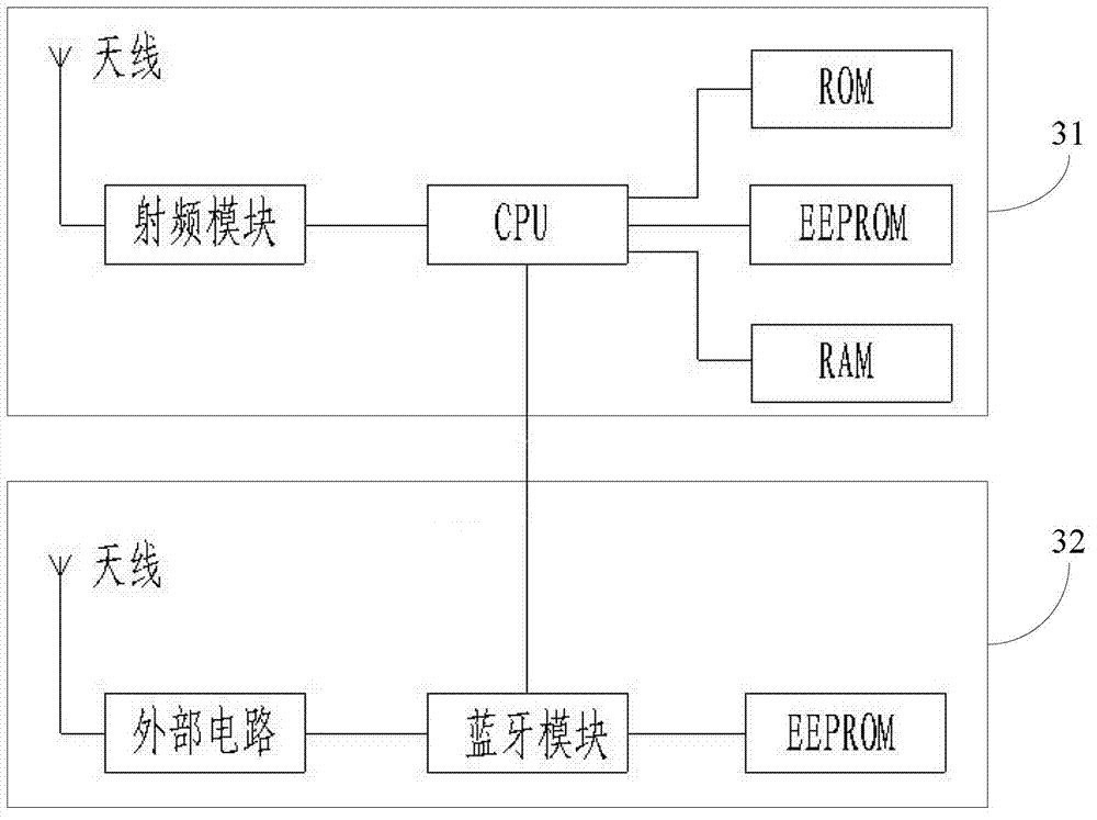 Radio frequency based commodity information identification method and system