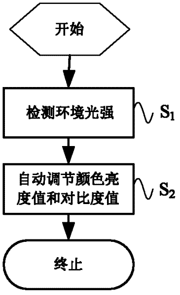 Mobile phone display system and method thereof