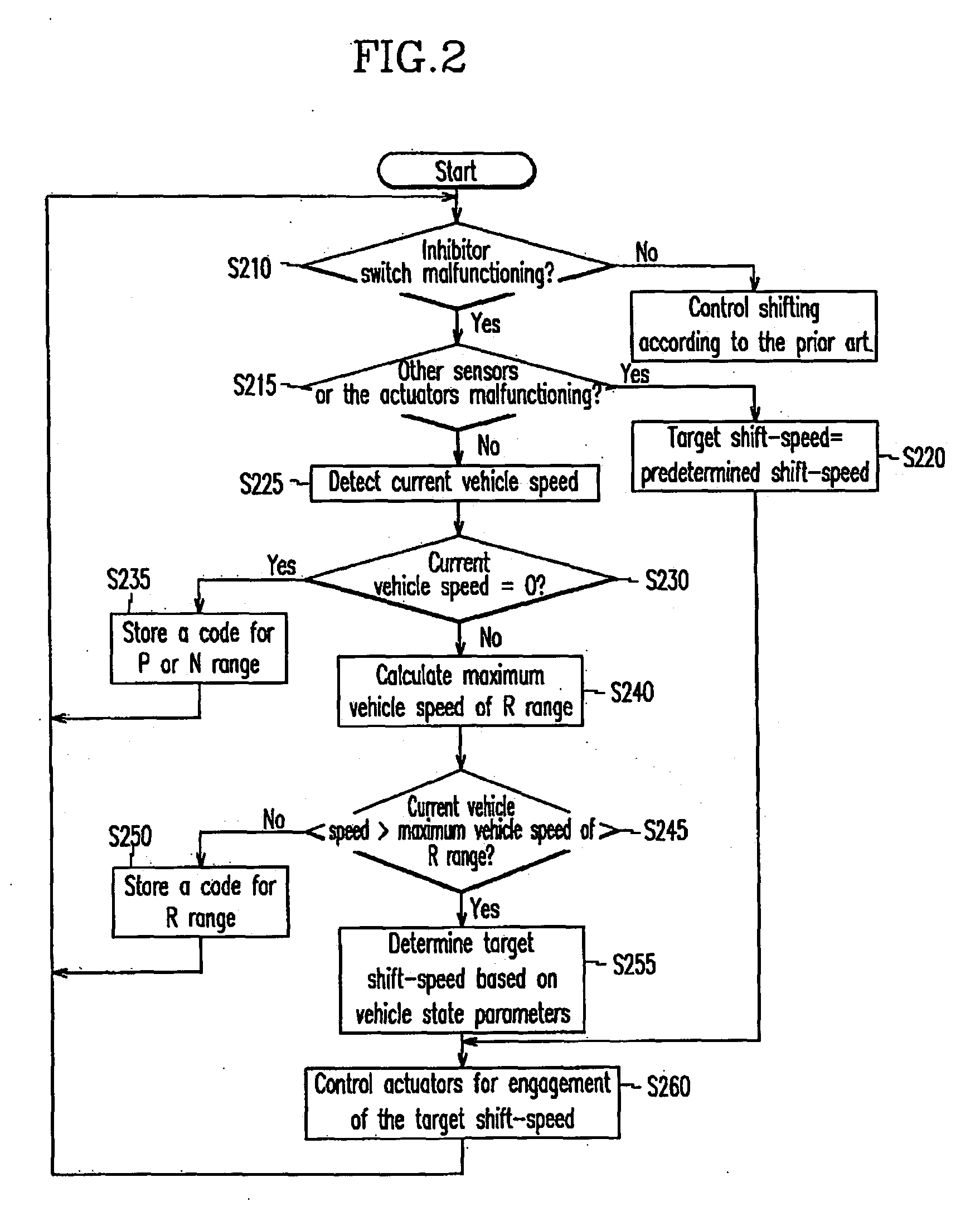 Shift control method and apparatus of an automatic transmission