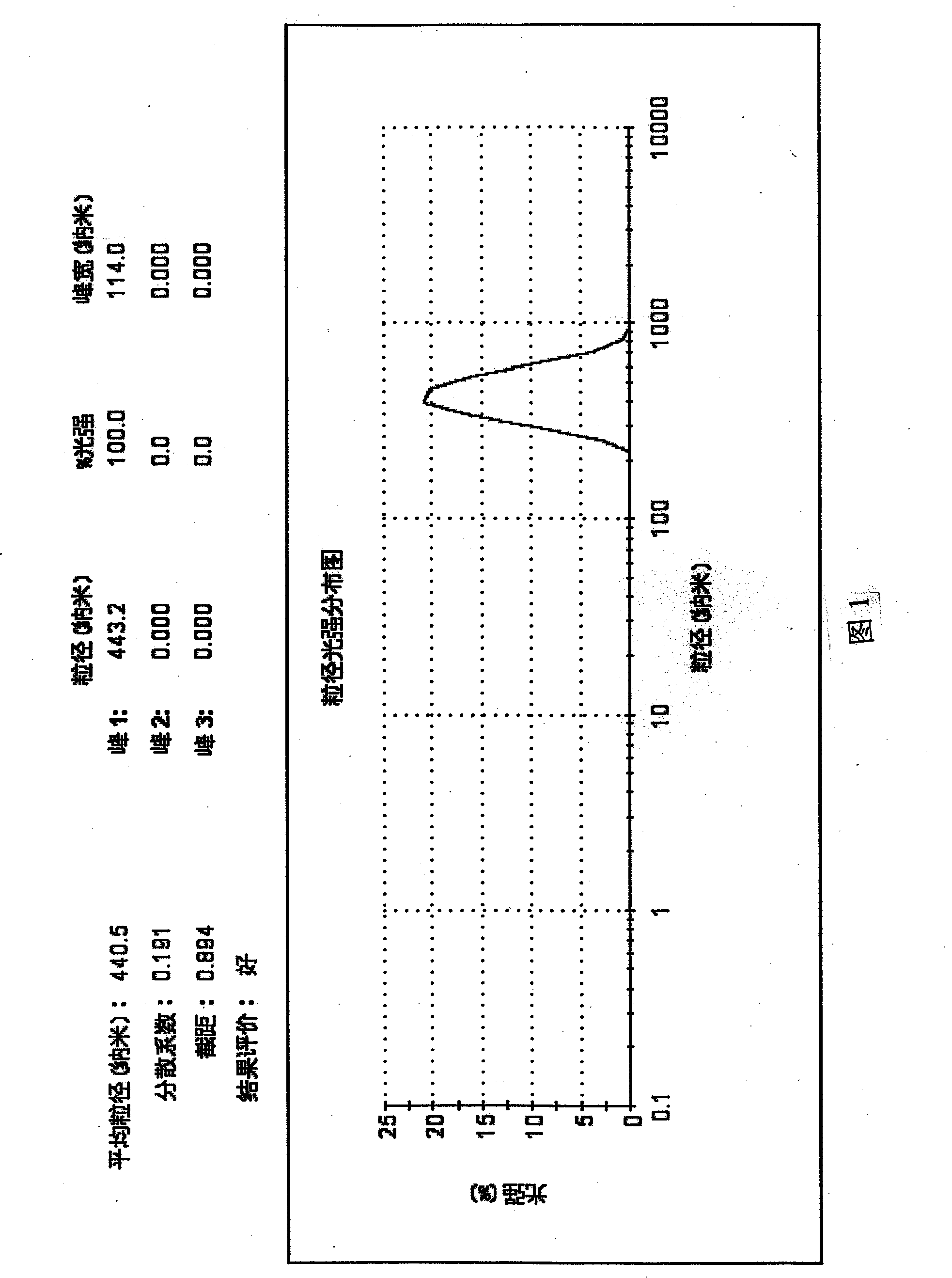 Astragalus polysaccharide calcium phosphate nano-paclitaxel composite injection, and preparation method