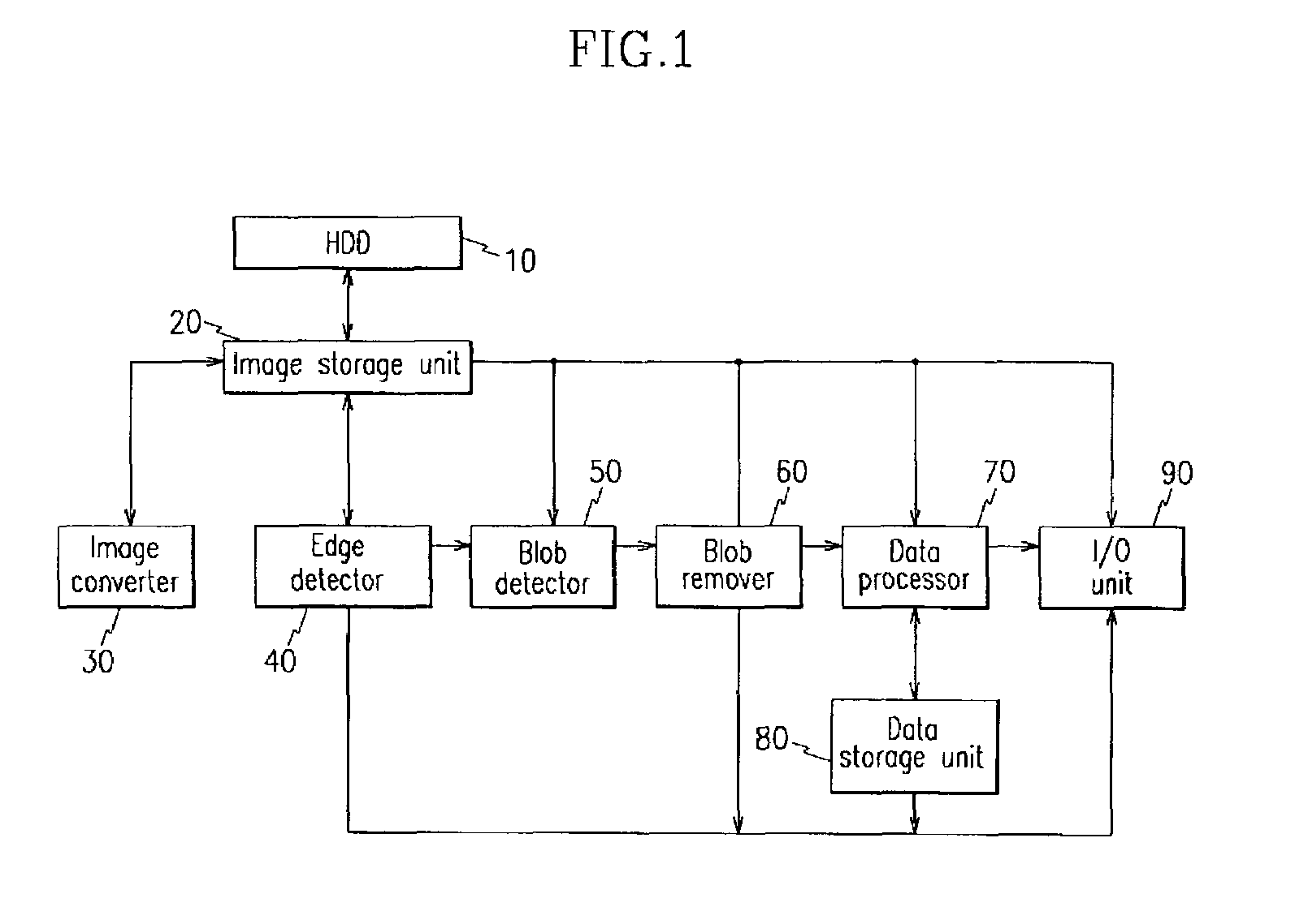 Biochip image analysis system and method thereof