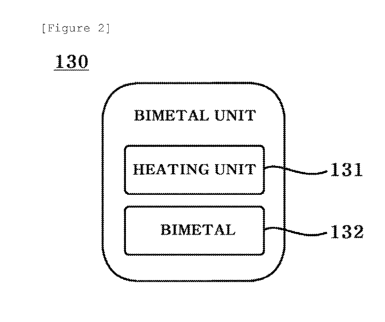 System and method for independently controlling relay, using bimetal