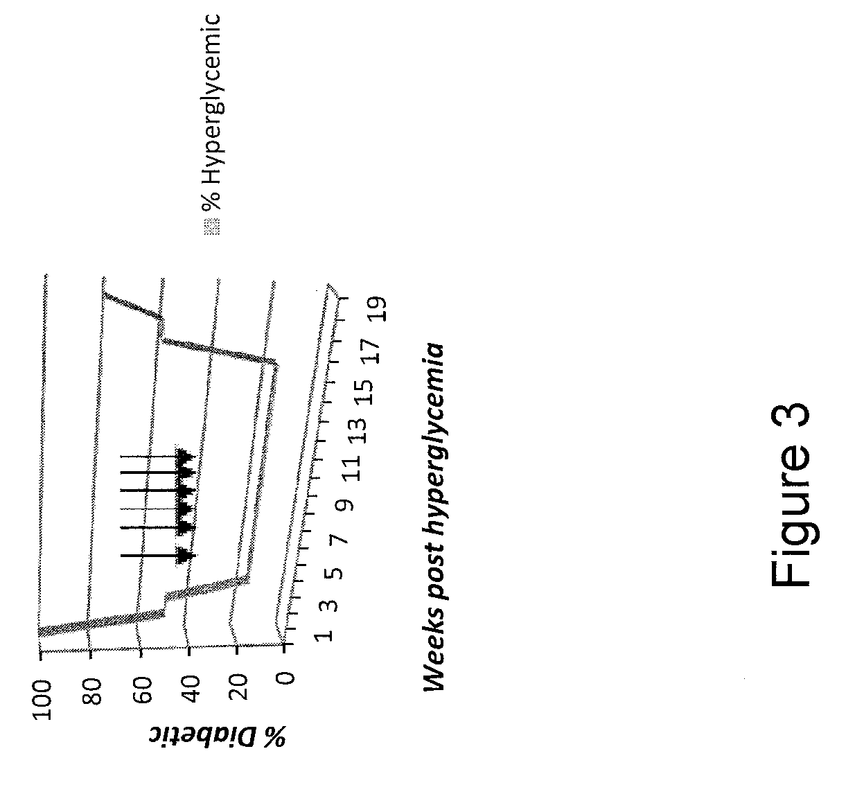Peptides for modulating t-cell activity and uses therof
