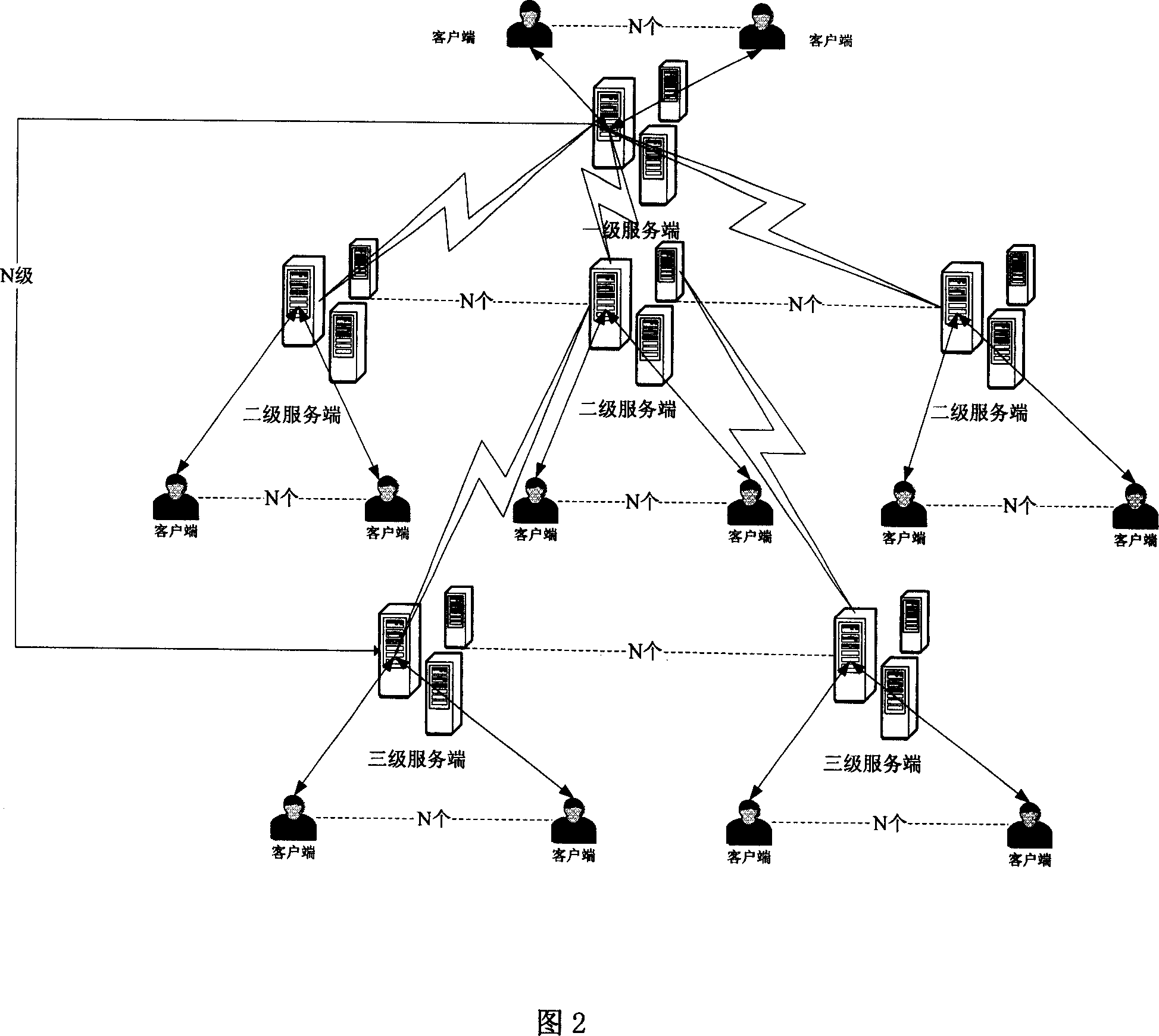 Tree layering structure conference system and conference organization method