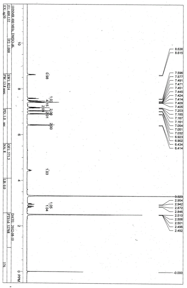 Synthesis and application of envelope antigen universal for pyrethriods pesticide