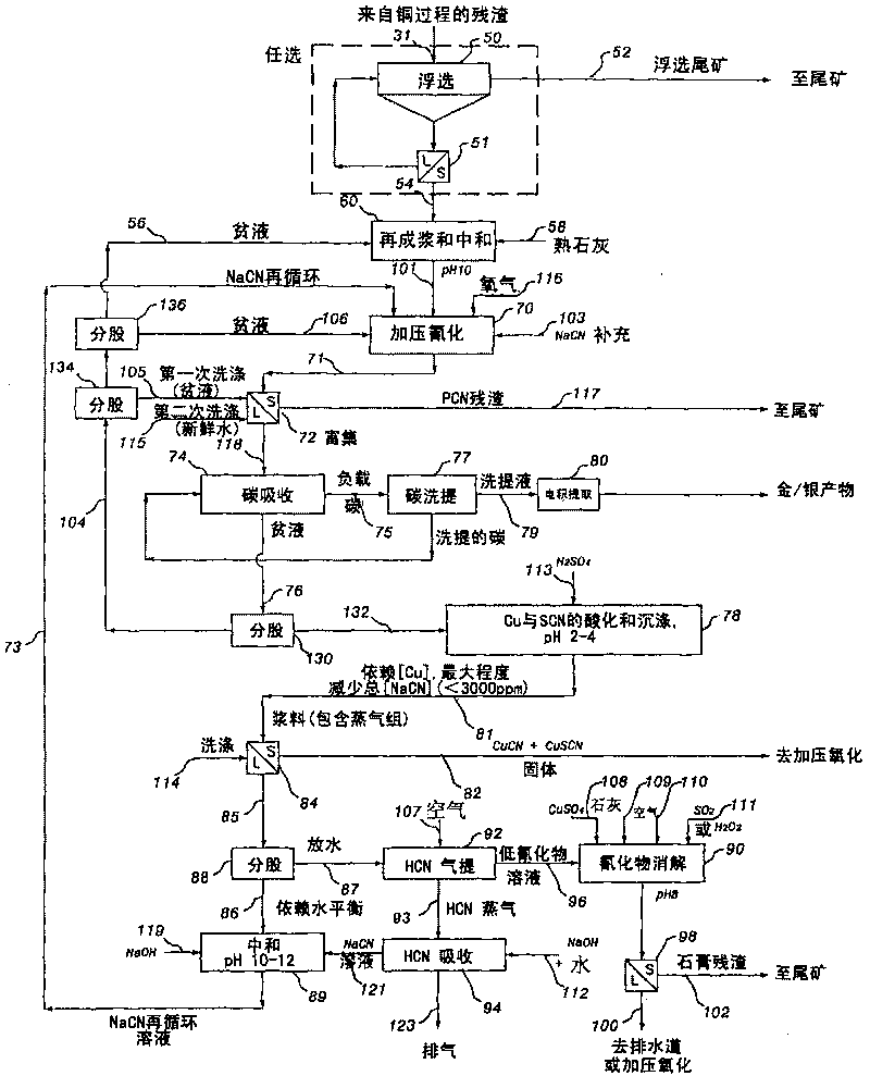 Process for precious metal recovery from a sulphide ore or concentrate or other feed material