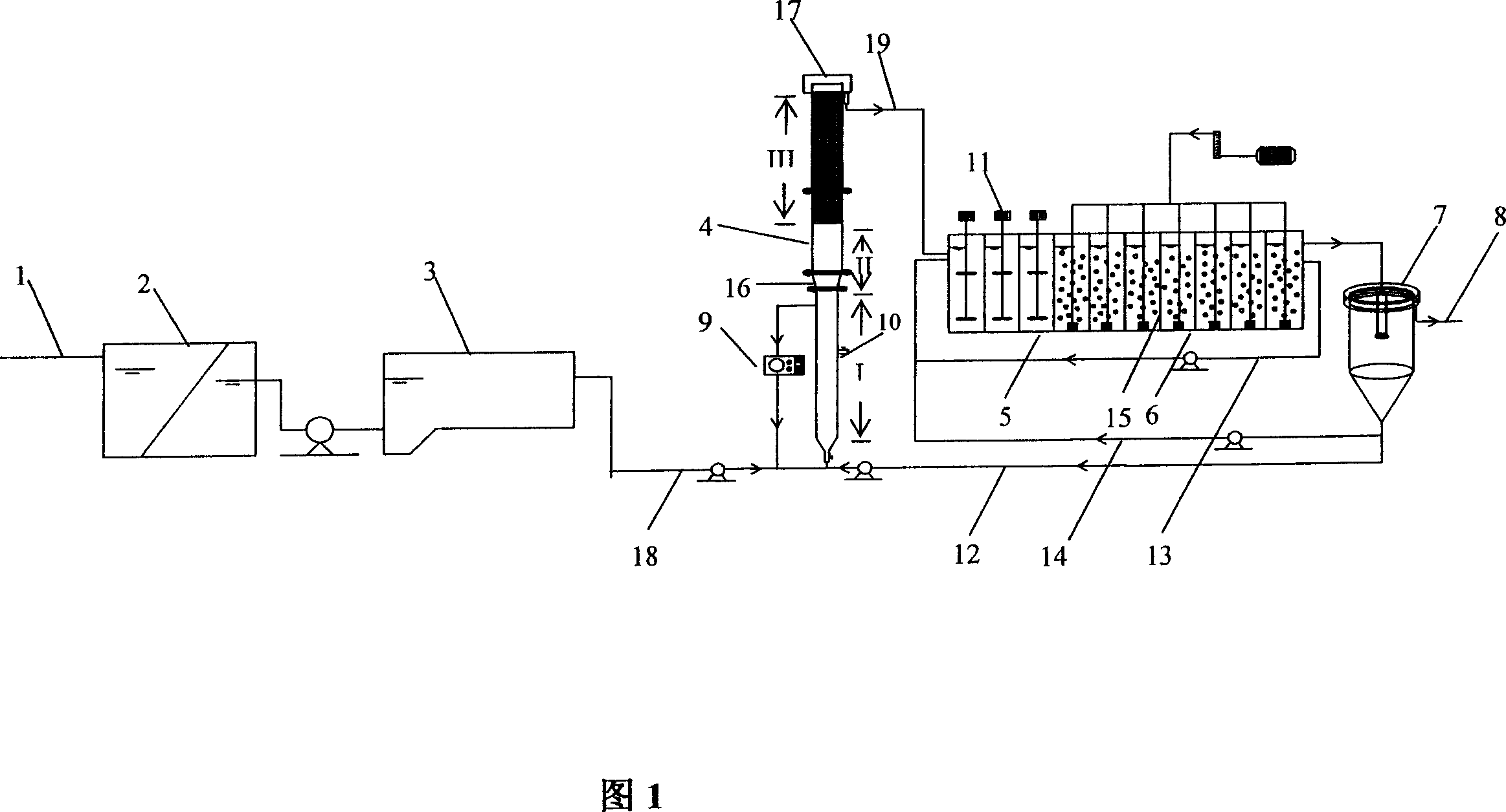 Denitrified biological denitrificaion equipment of intensified internal source, and method