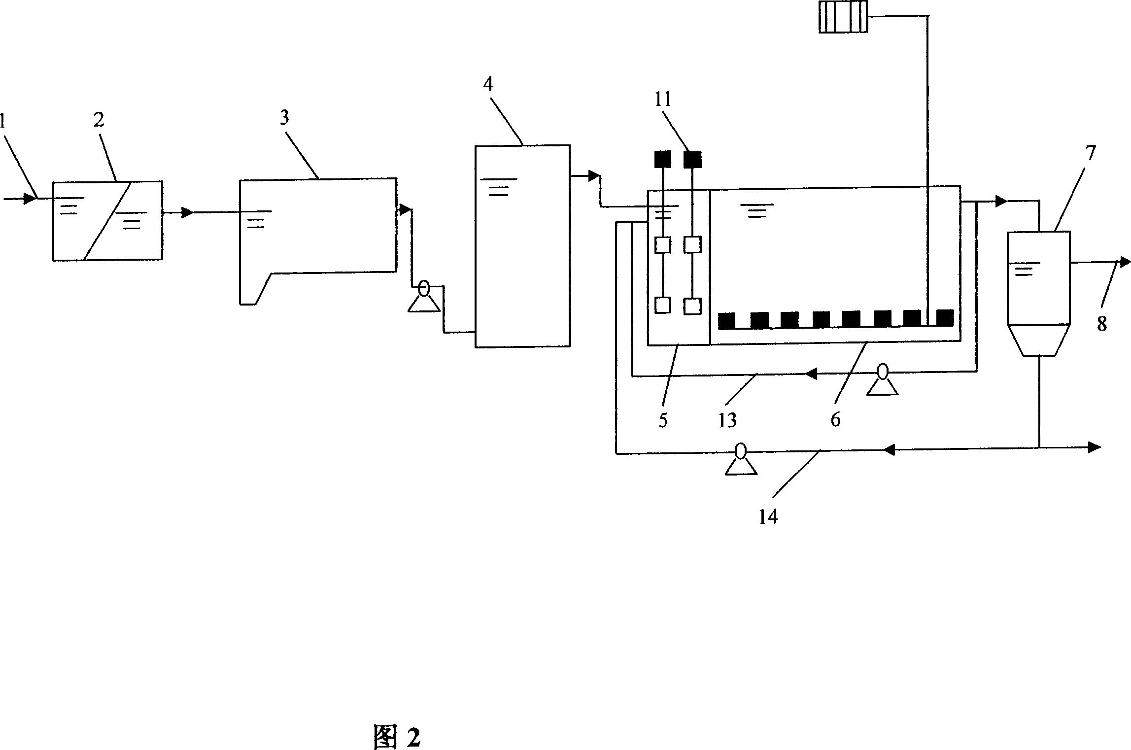 Denitrified biological denitrificaion equipment of intensified internal source, and method