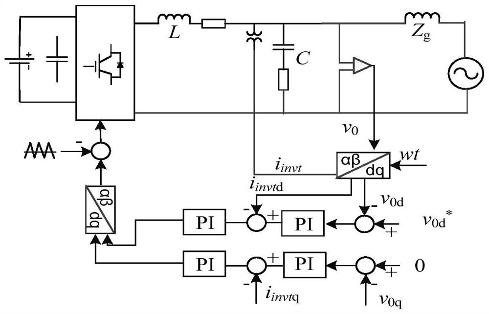 Pre-synchronization method, system and terminal equipment