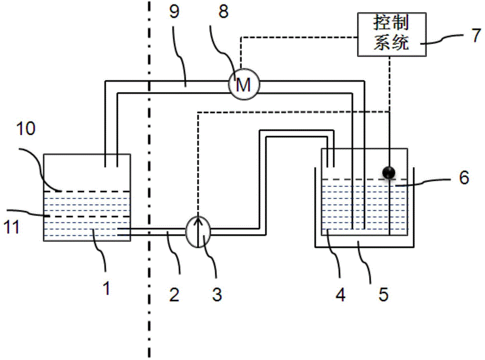 Gallium source automatic supply and recovery device