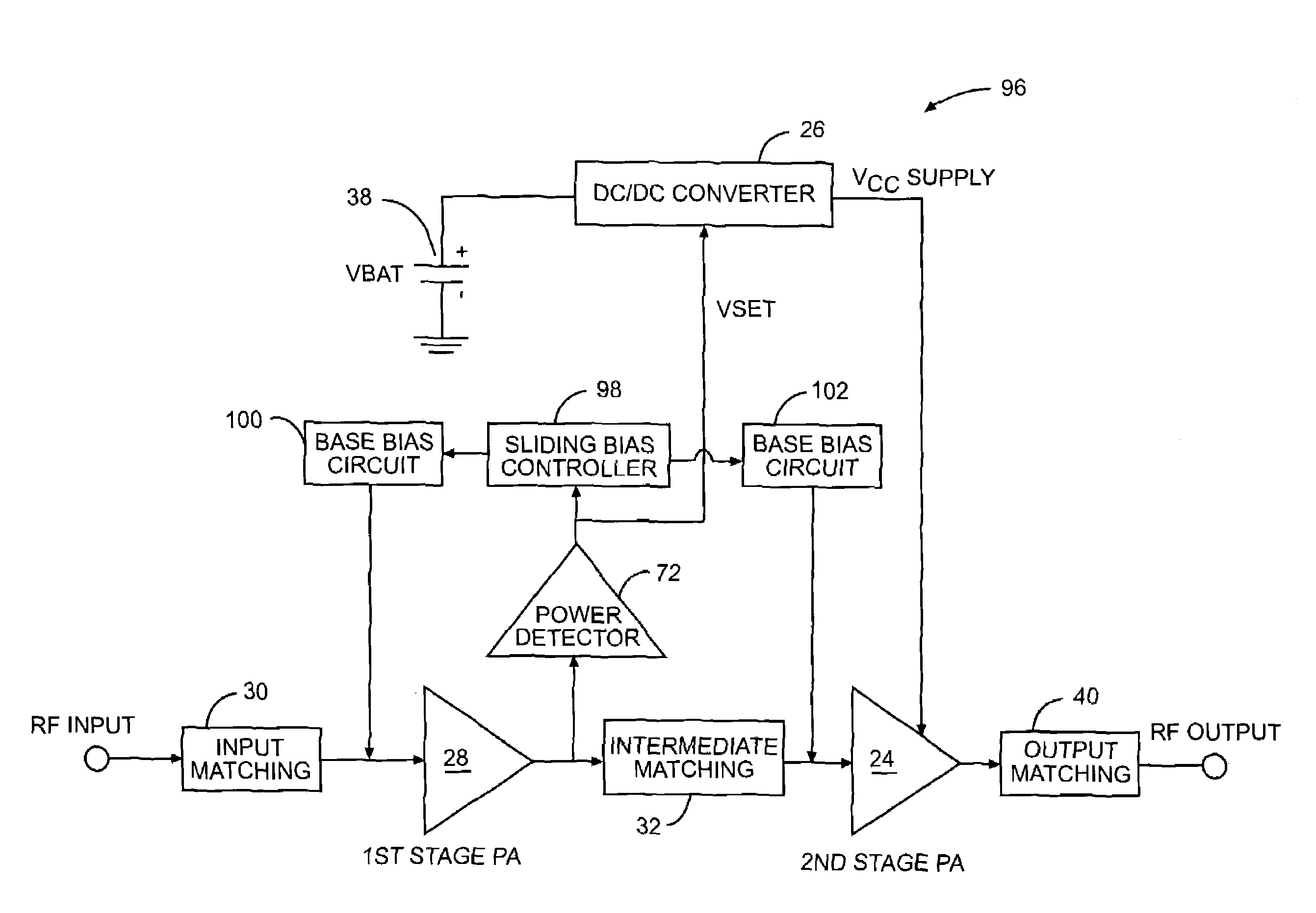 Sliding bias controller for use with radio frequency power amplifiers