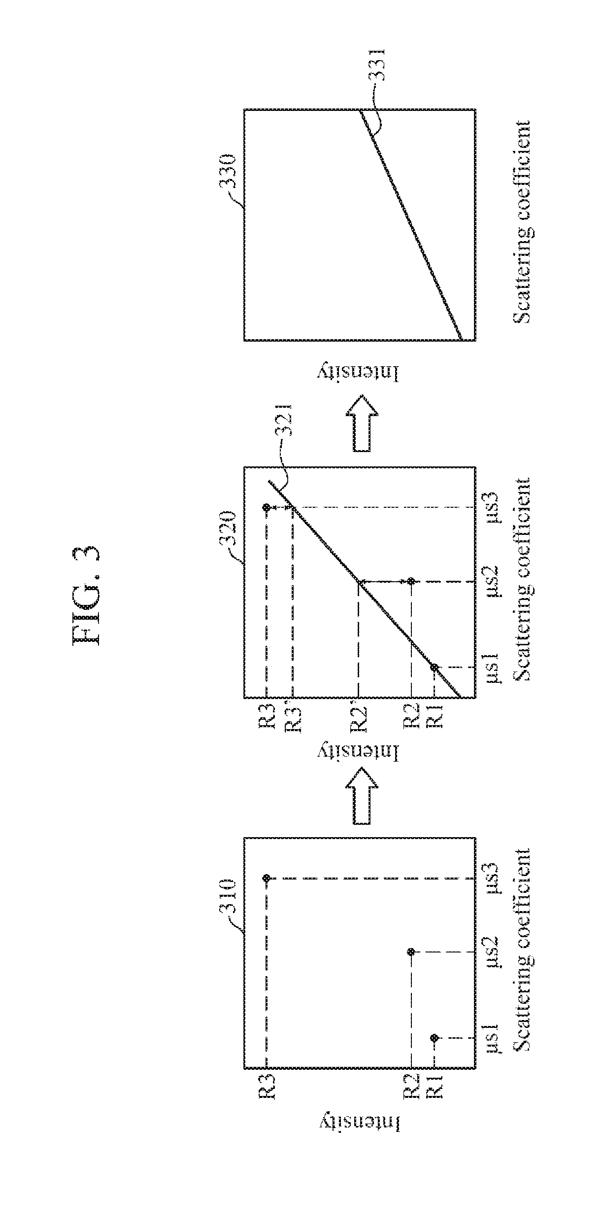 Photodetector selection apparatus and method and scattering coefficient measurement apparatus and method