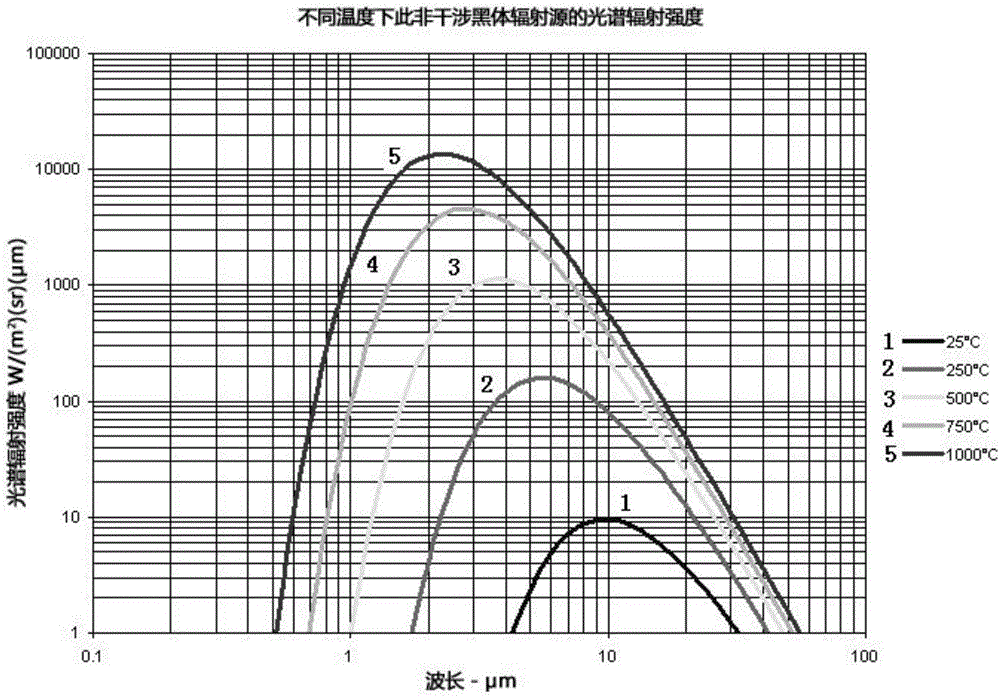 Detection device and method of detecting ammonia gas by utilizing photo-acoustic spectroscopy method