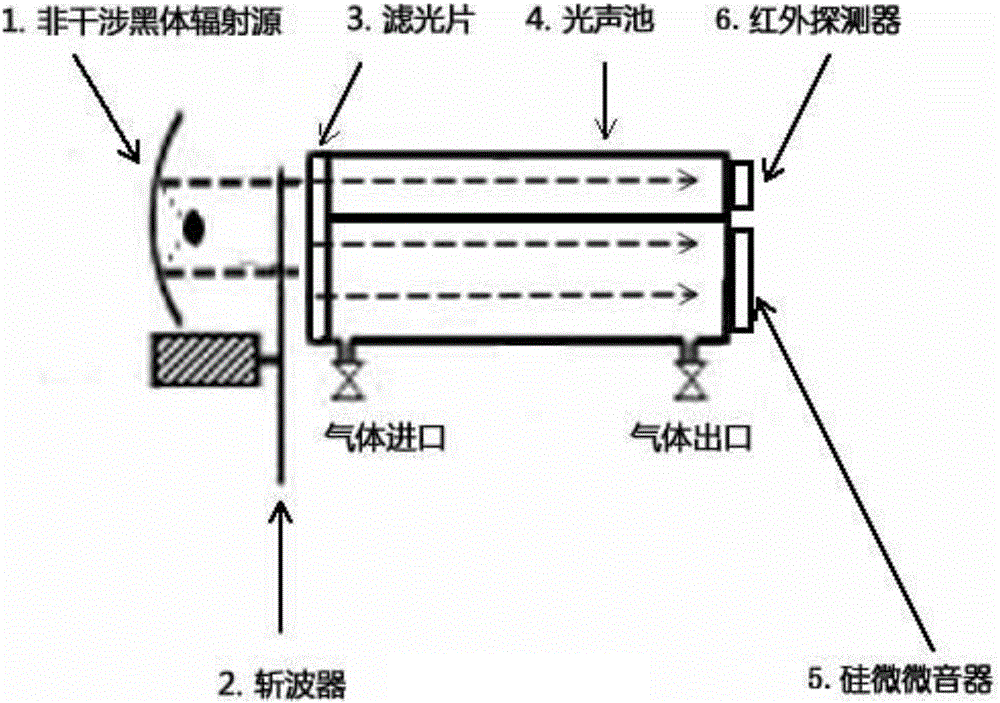 Detection device and method of detecting ammonia gas by utilizing photo-acoustic spectroscopy method