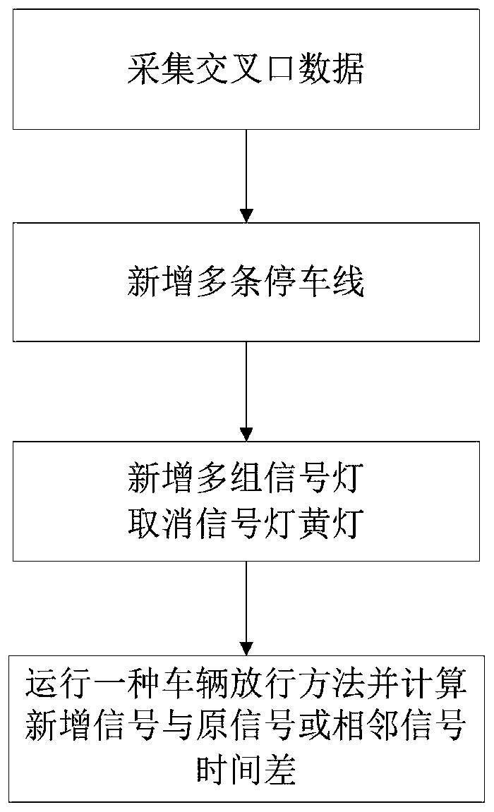 A Method of Entrance Design and Signal Optimization to Eliminate Startup Lost Time