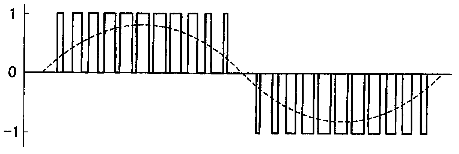 Grid-tie inverter