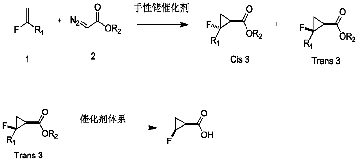 Novel method for asymmetric synthesis of (1S,2S)-2-fluorocyclopropanecarboxylic acid under catalysis of chiral rhodium catalyst