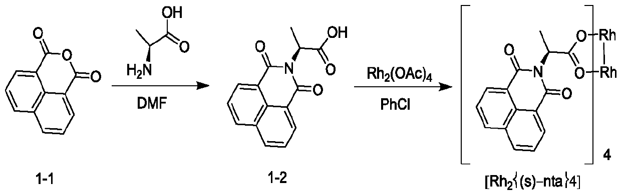 Novel method for asymmetric synthesis of (1S,2S)-2-fluorocyclopropanecarboxylic acid under catalysis of chiral rhodium catalyst