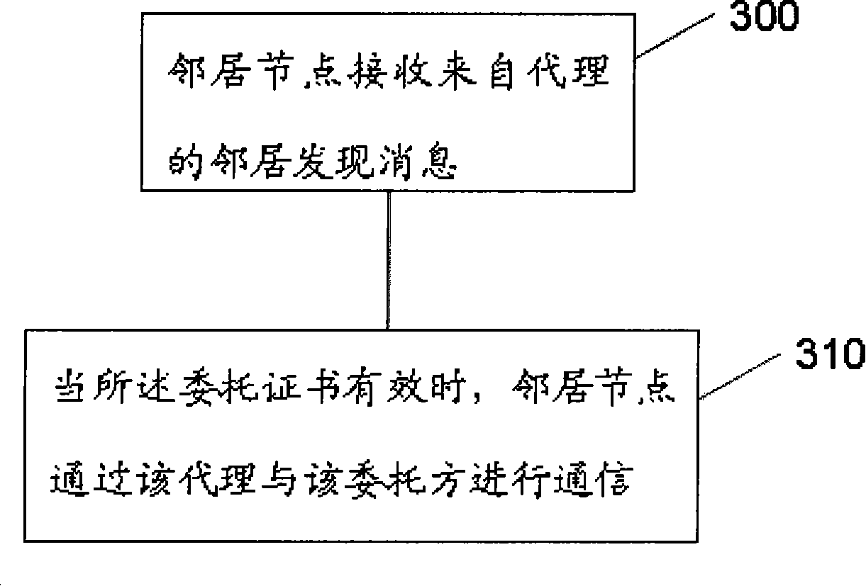 Method, system and relative device for protecting proxy neighbor discovery