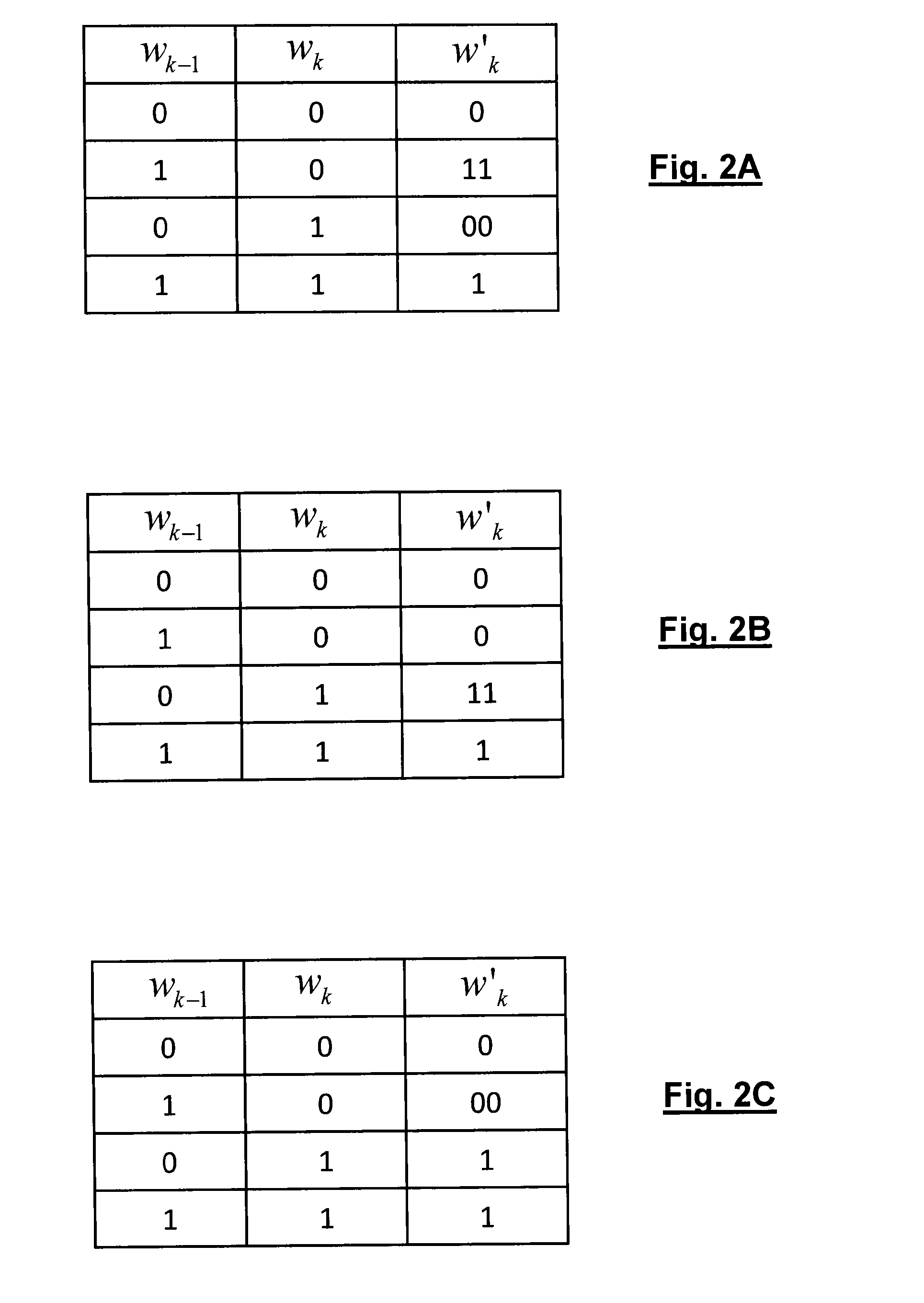 Method and device for digital modulation with low transition density