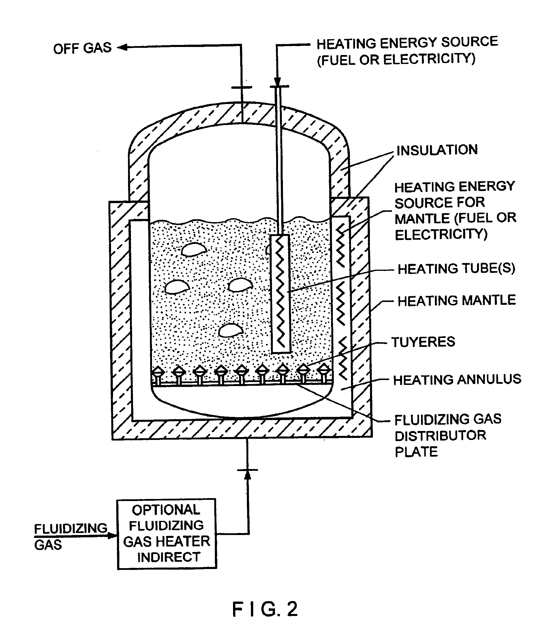 Fluidized bed gas distributor system for elevated temperature operation