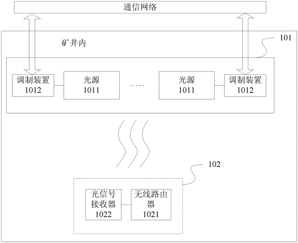 Mine communication system, mine lighting system and wireless routing device