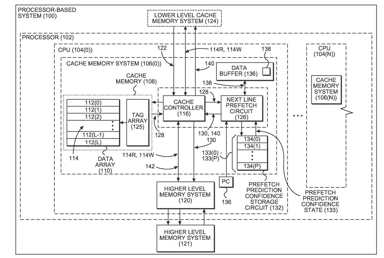 Next line prefetchers employing initial high prefetch prediction confidence states for throttling next line prefetches in a processor-based system