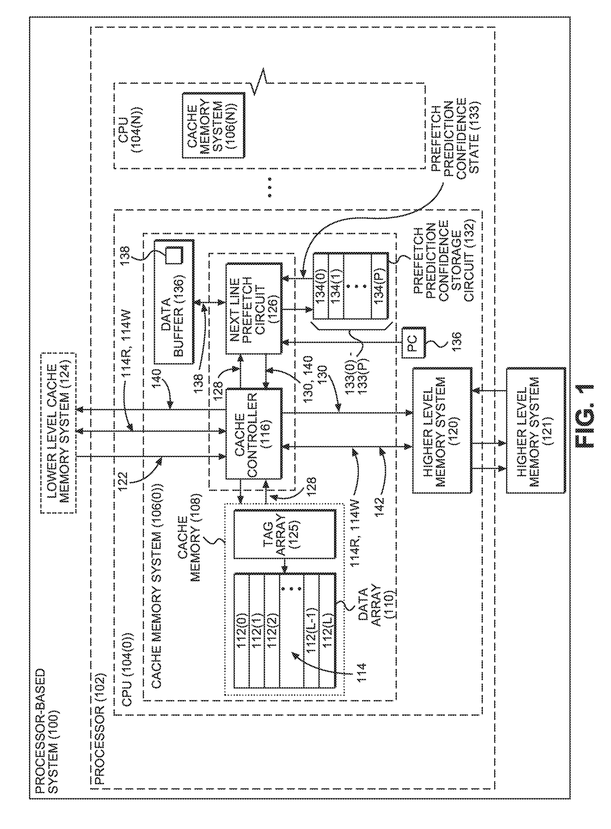 Next line prefetchers employing initial high prefetch prediction confidence states for throttling next line prefetches in a processor-based system