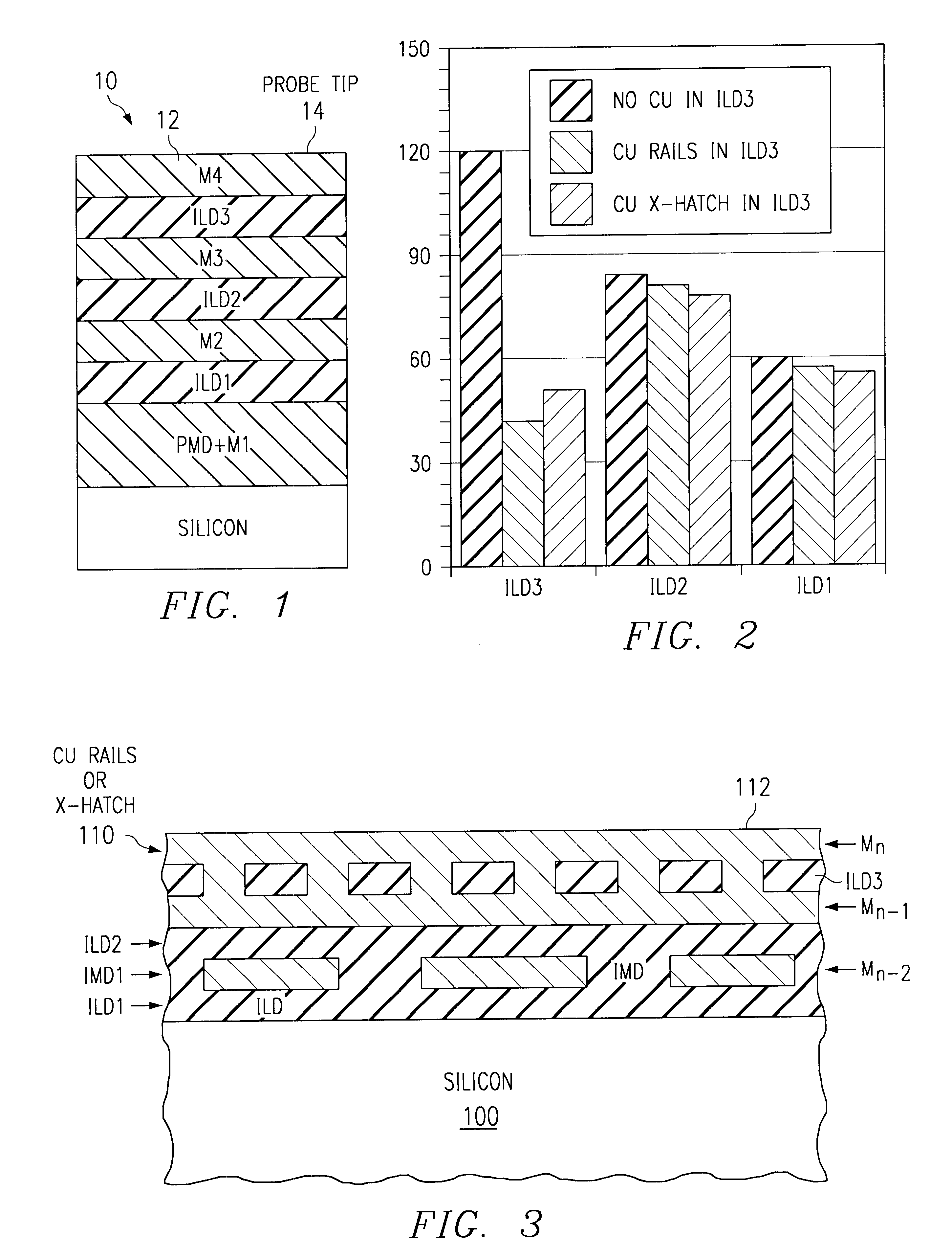 Approach to structurally reinforcing the mechanical performance of silicon level interconnect layers